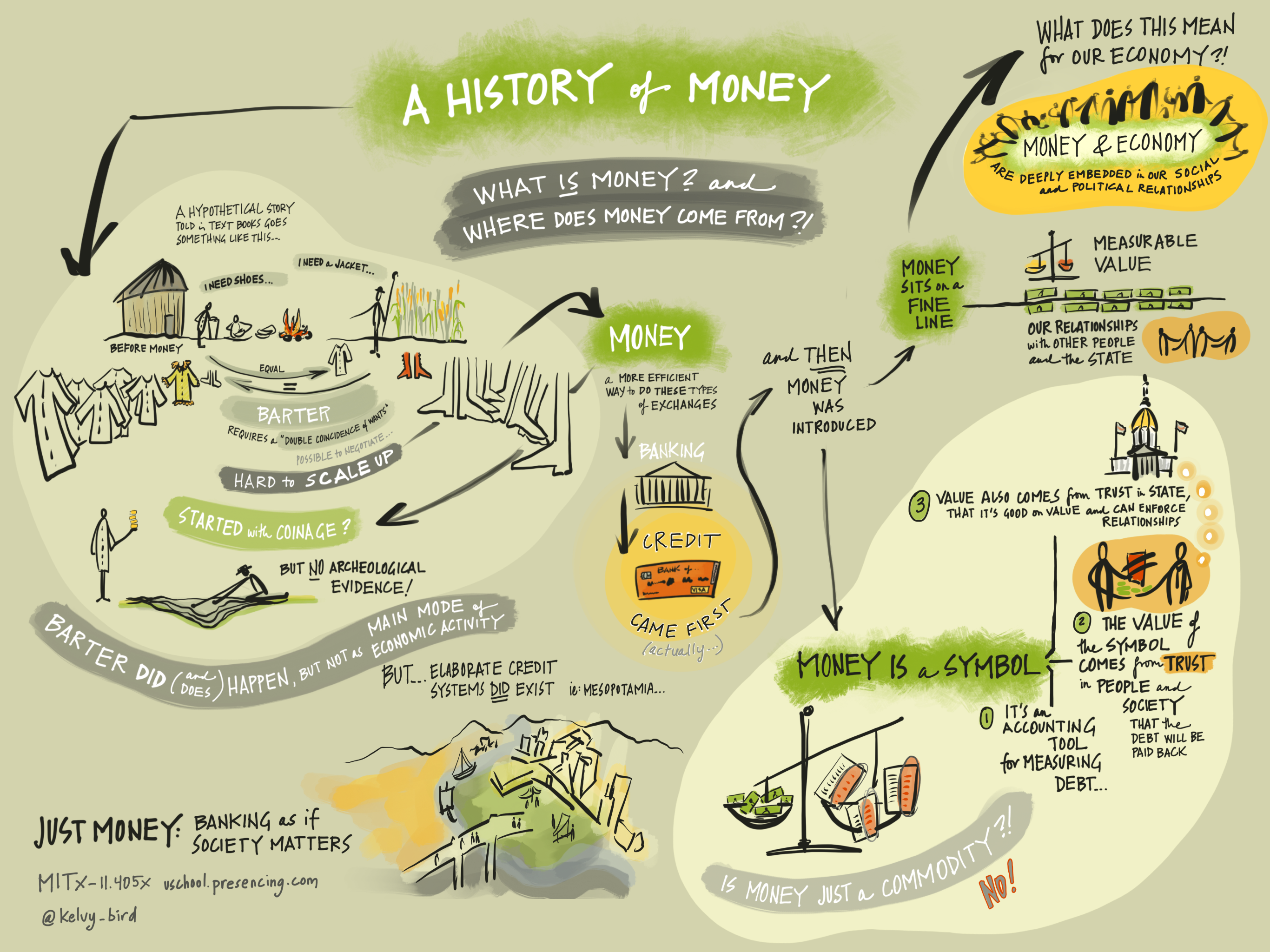 This is history. History of money. Brief History of money кратко. Origins of money. Value of money.