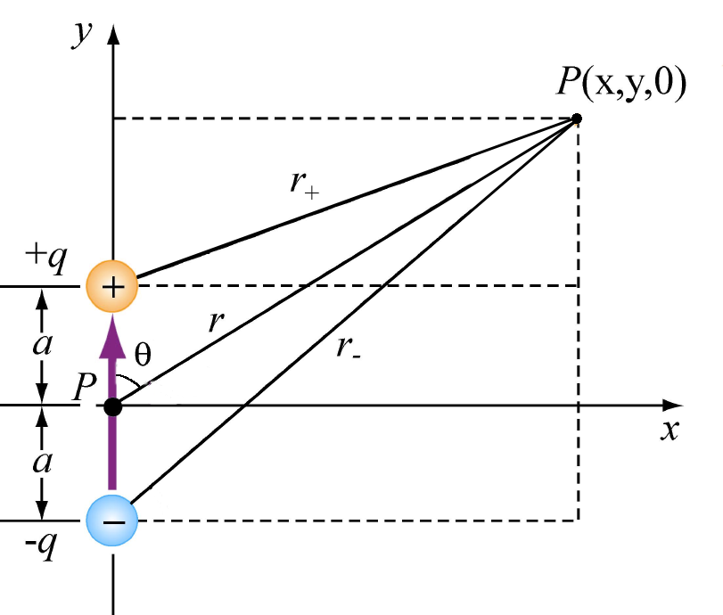 From it is clear that D α (P, Q) has a steeper slope for increasing