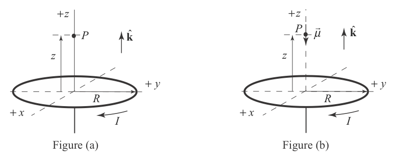 Direction Of Dipole
